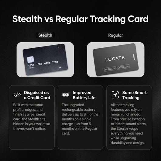 Stealth Tracking Card