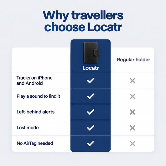 Trackable Passport Holder