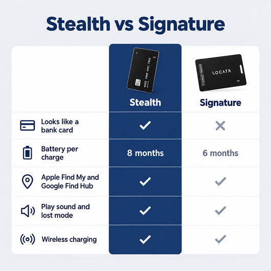 Stealth Tracking Card